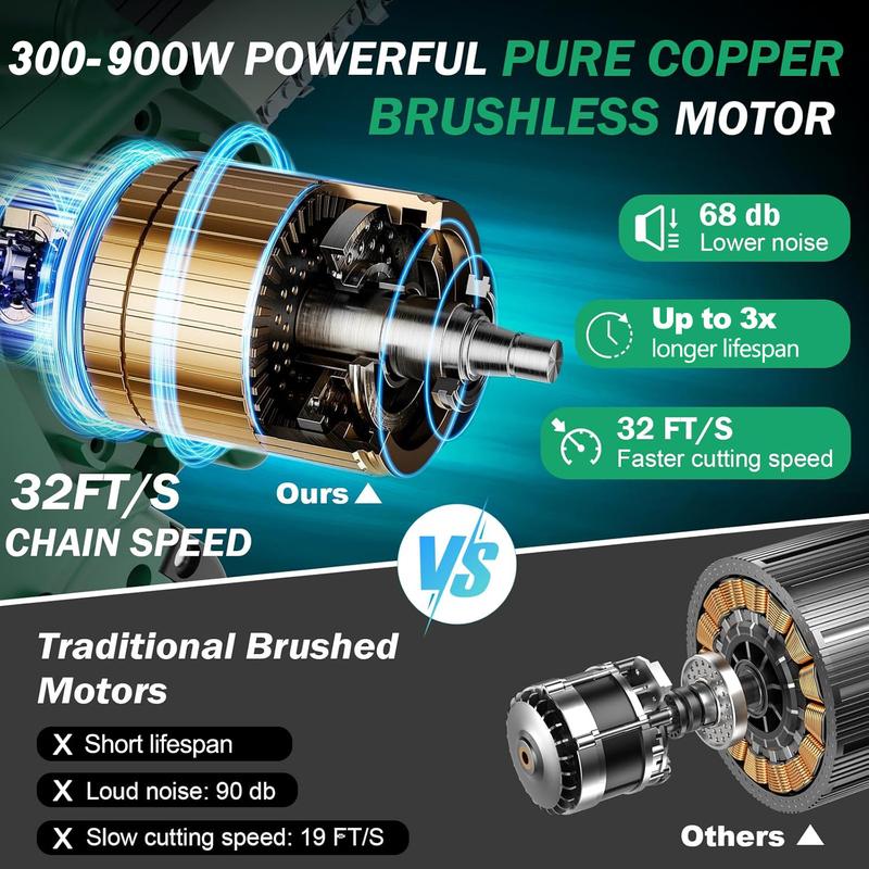 Brushless Mini Chainsaw